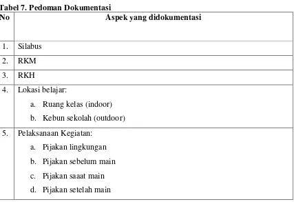 Tabel 7. Pedoman Dokumentasi 