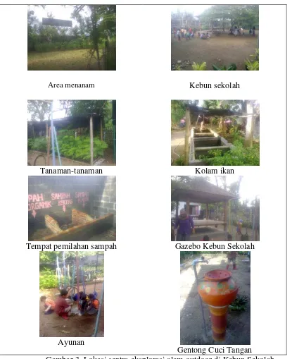 Gambar 3. Lokasi sentra eksplorasi alam outdoor di Kebun Sekolah 