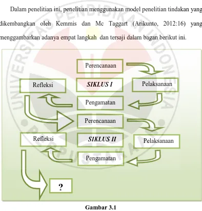 Gambar 3.1  Pengamatan  