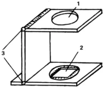 Gambar 1-3  Kaca pembesar 1 inci (“loupe”) 