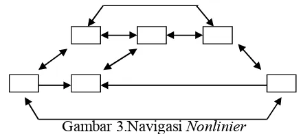 Gambar  4. Navigasi Komposit