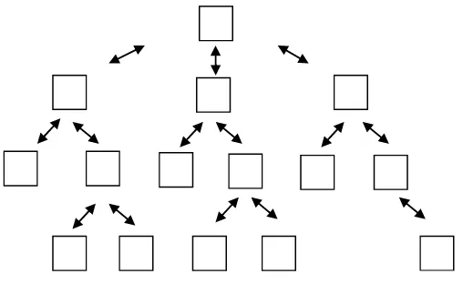 Gambar 6. Struktur navigasi hirarkikal