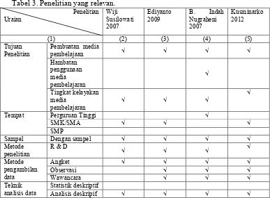 Tabel 3. Penelitian yang relevan.