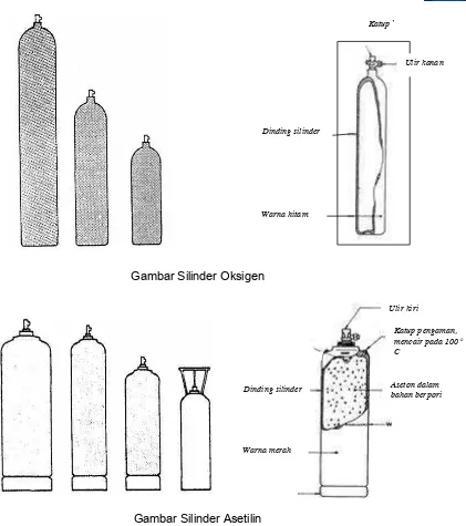 Gambar Silinder Asetilin 