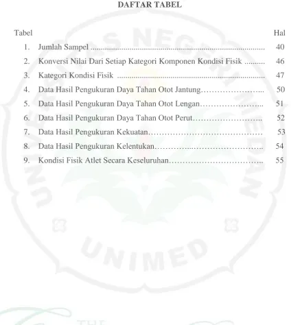 Tabel                     Hal 