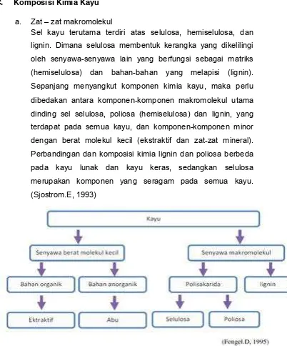 Gambar x. Bagan umum komponen kayu 