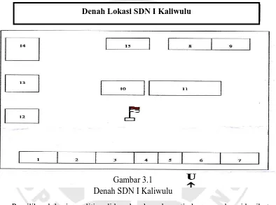 Gambar 3.1 Denah SDN I Kaliwulu