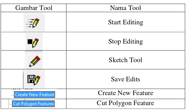Tabel 1.1. Gambar tools Editor 