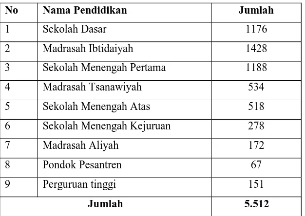 Tabel 1.1 Jumlah Pendidikan Muhammadiyah Di Indonesia Tahun