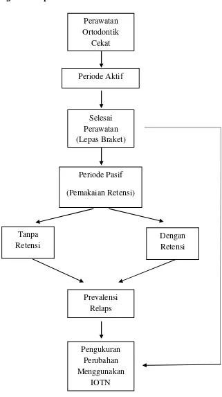 Gambar 4. Kerangka konsep