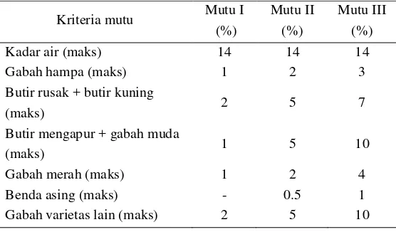 Tabel 3. Standar mutu gabah berdasarkan SNI No. 01-0224-1987 