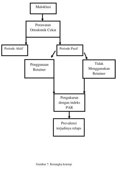 Gambar 7. Kerangka konsep 