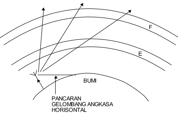 Gambar 3.6 Daerah mati 