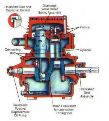 Gambar 2. 13 Open Type Compressor 