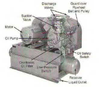 Gambar 2. 14 Air-cooled Condenser dengan Open Type Compressor 