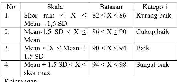 Tabel 6. Klasifikasi poin Negative reinforcement Siswa 