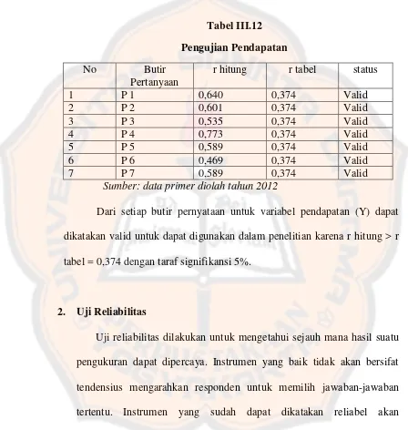 Tabel III.12 