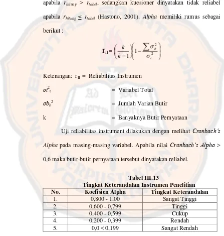 Tabel III.13 