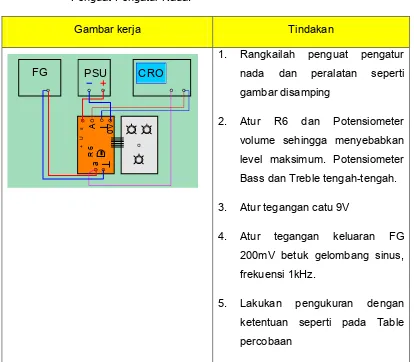 Gambar kerja 