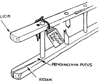 Gambar 4.2  Tangga rusak 