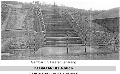 Gambar 5.5 Daerah terlarang 