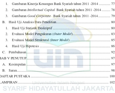Gambaran Kinerja Keuangan Bank Syariah tahun 2011 -2014 ............. 77 