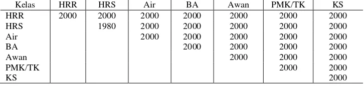 Tabel 4.  Nilai Separabilitas Antar Kelas Kombinasi Band 1-2-3-4-5-7-8 dan 1-2-3-4-5-8 