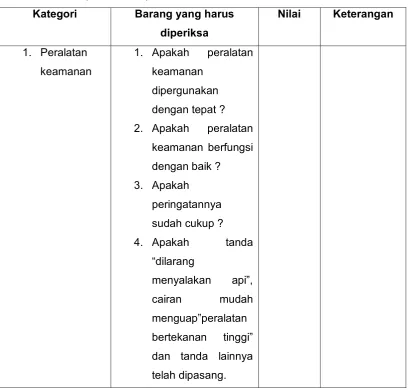 Tabel 4.3 Daftar periksa sampel 