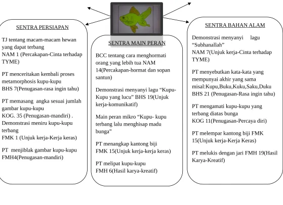 gambar kupu-kupu                            