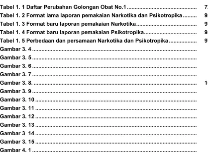Tabel 1. 1 Daftar Perubahan Golongan Obat No.1 ............................................