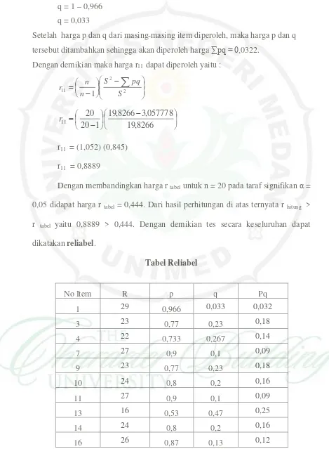 tabel yaitu 0,8889 > 0,444. Dengan demikian tes secara keseluruhan dapat