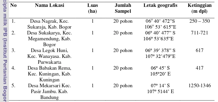 Tabel 2  Lokasi penelitian 