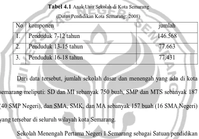 Tabel 4.1 Anak Usia Sekolah di Kota Semarang  