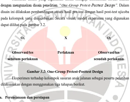 Gambar 3.2: One-Group Pretest-Posttest Design 
