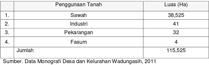 Tabel 3. Penggunaan lahan di desa Wadungasih kecamatan Buduran kabupaten Sidoarjo 