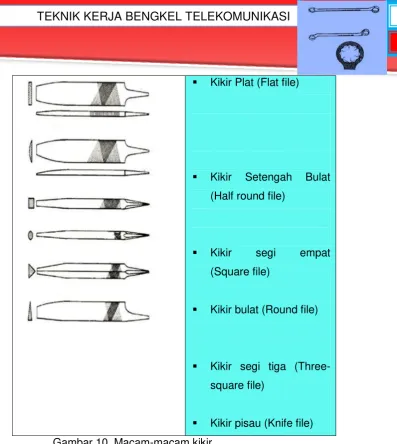 Gambar 10. Macam-macam kikir 