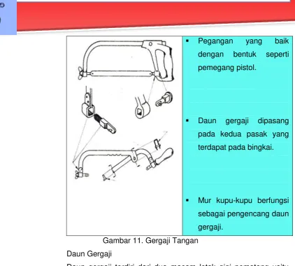 Gambar 11. Gergaji Tangan 
