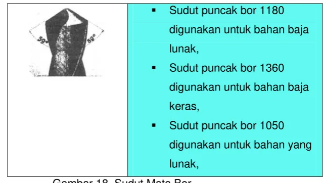 Gambar 18. Sudut Mata Bor 