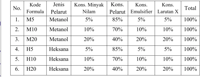 Gambar 13. Neraca massa pembuatan larutan X 