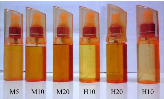Gambar 14. Hasil formulasi antinyamuk spray 