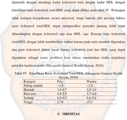 Tabel IV.  Klasifikasi Rasio Kolesterol Total/HDL (Marquette General Health System, 2010) 