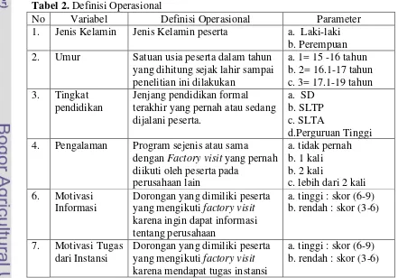 Tabel 2. Definisi Operasional 