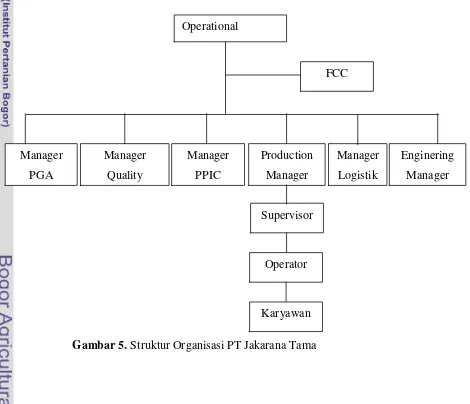 Gambar 5. Struktur Organisasi PT Jakarana Tama 