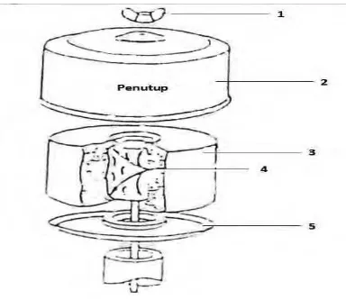 Gambar 23.   Penyaring udara tipe basah busa beroli 