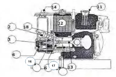 Gambar 2. Mesin diesel silinder tunggal 