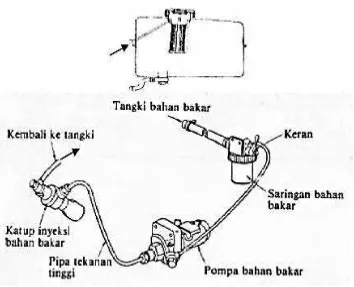 Gambar 5.  Skema sistem bahan bakar diesel 