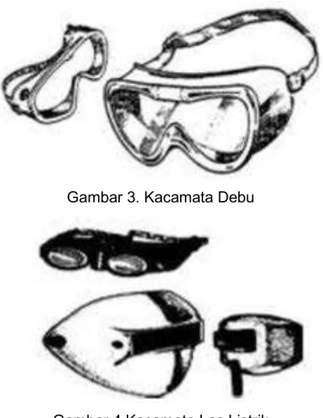 Gambar 4.Kacamata Las Listrik 
