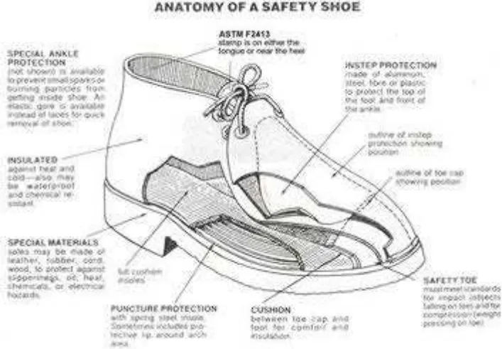 Gambar 9. Sepatu Kerja