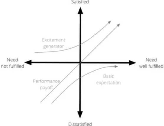 Figure 1: Matric Importance Performance Analysis