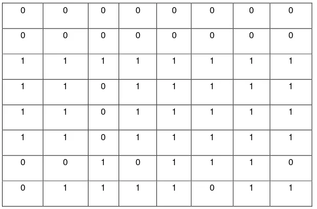 Tabel 2.4 Citra Biner 